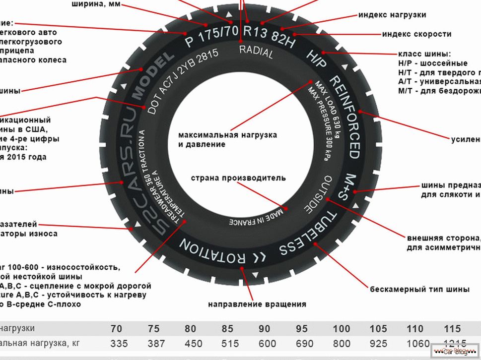 Интернет Магазин Покрышек И Дисков