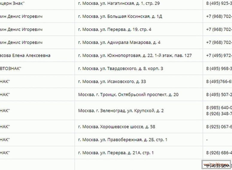 wo in Moskau ein Duplikat der Staatsnummern auf Autos gemacht