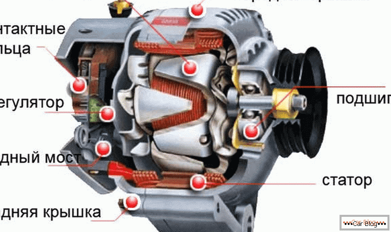 Wie funktioniert ein Auto-Generator?