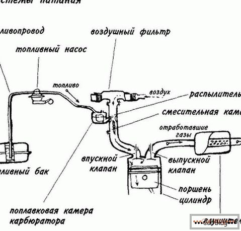Diagramm des Motorleistungssystems