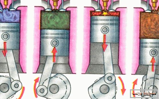 Funktionsprinzip eines Verbrennungsmotors